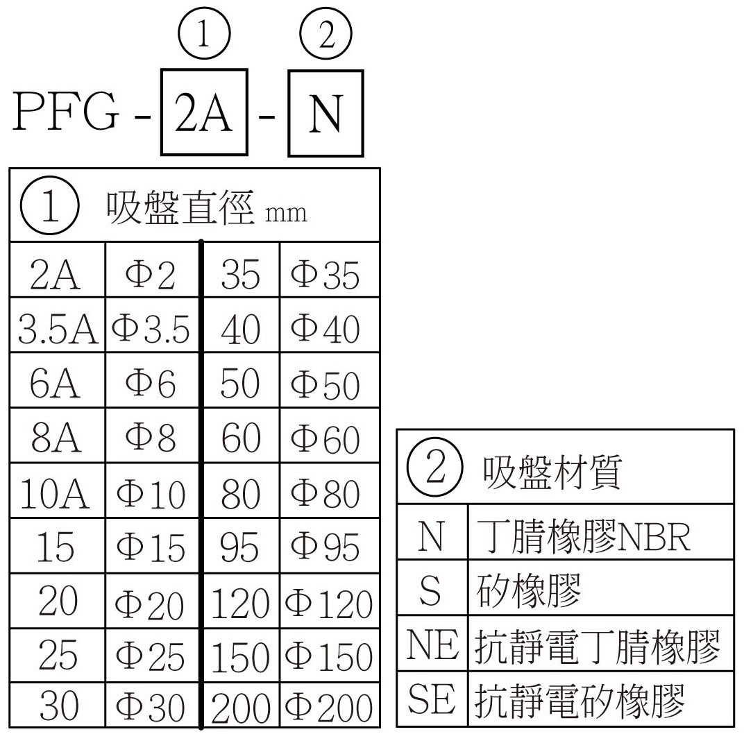 PFG 選用型號