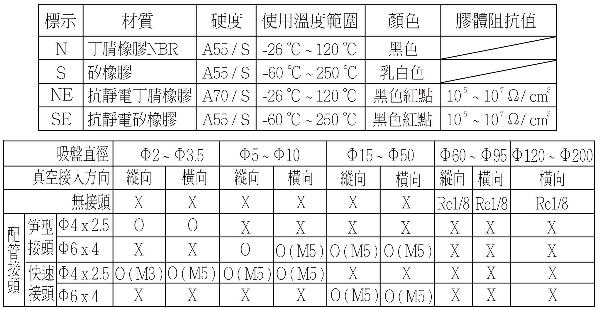 PFTKM_PFYKM 規格特性