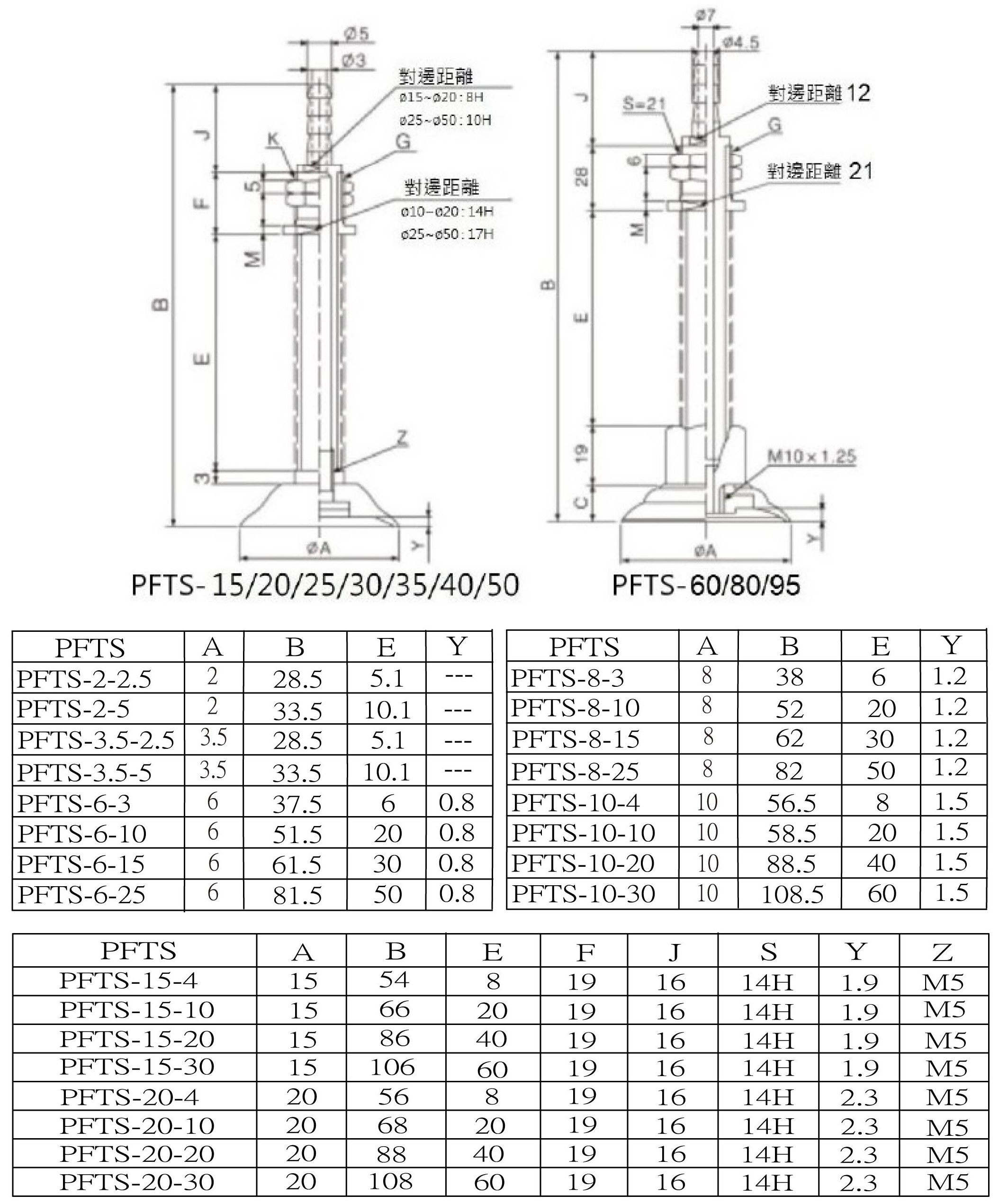 PFTS 安裝尺寸2