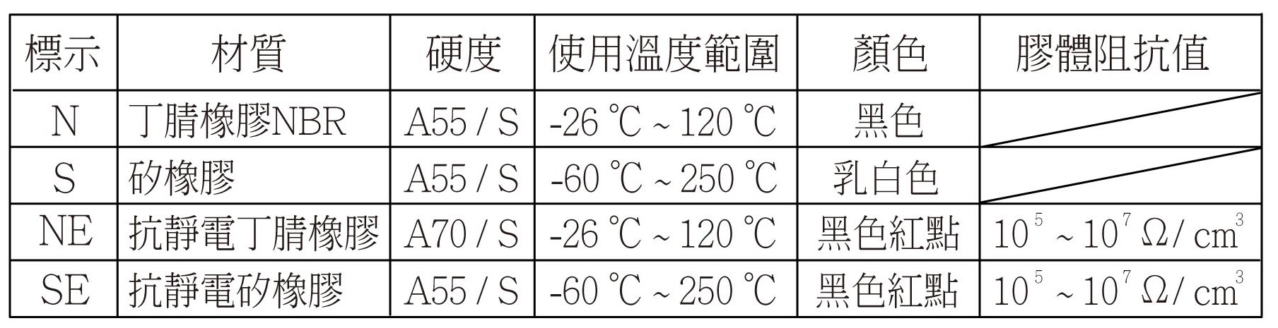 PFTS 規格特性