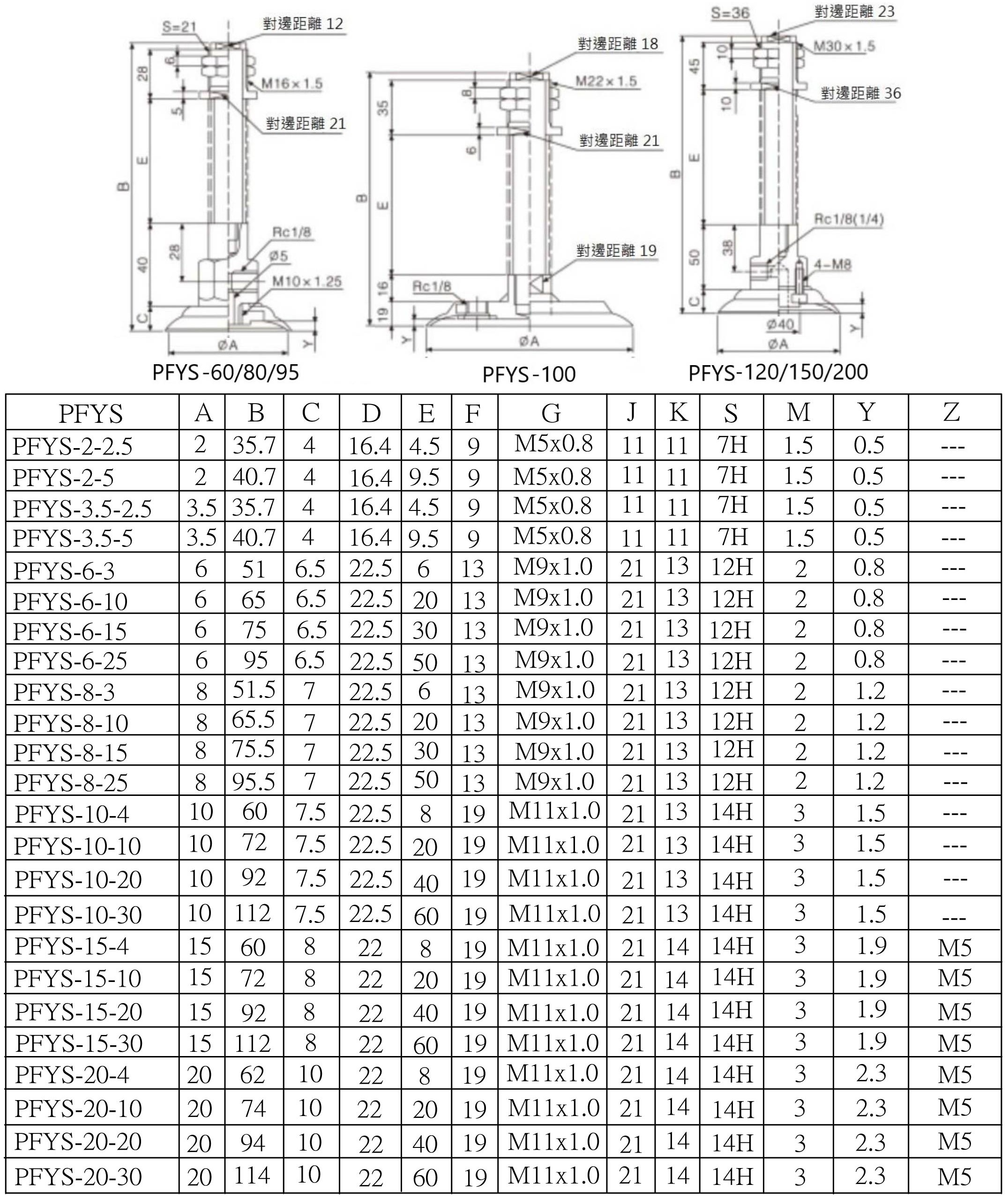 PFYS-安裝尺寸2