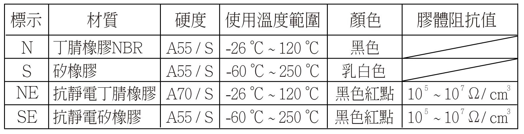 PFYS 規格特性