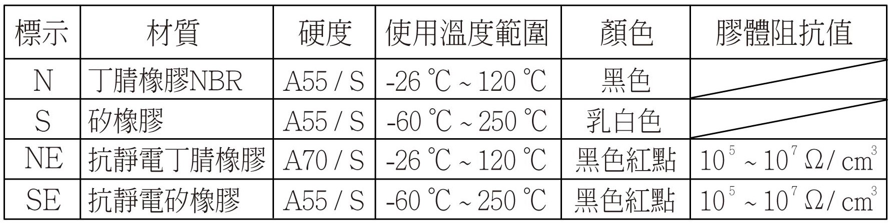 PJG 規格特性