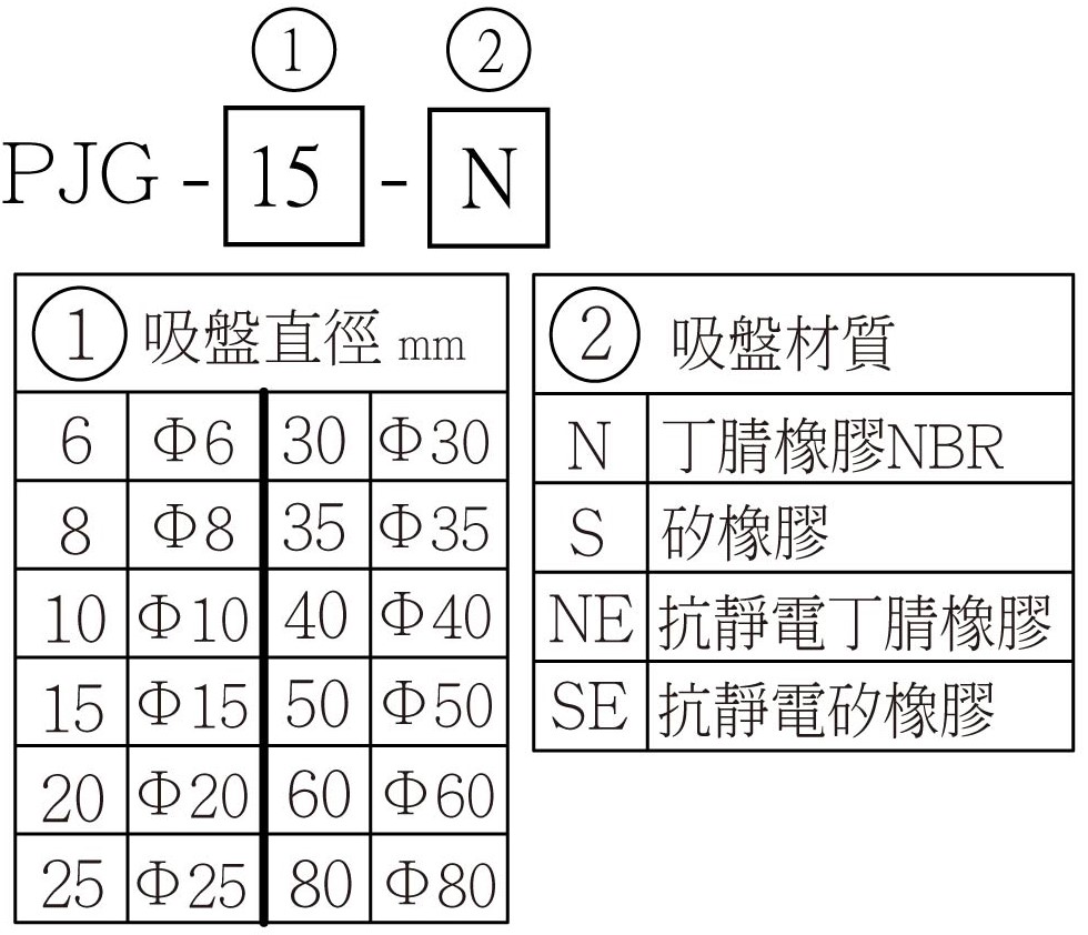 PJG 選用型號
