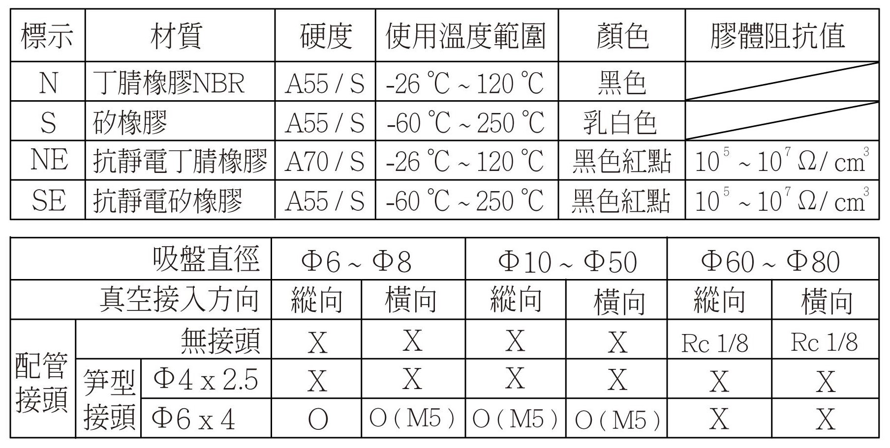 PJTK_PJYK 規格特性