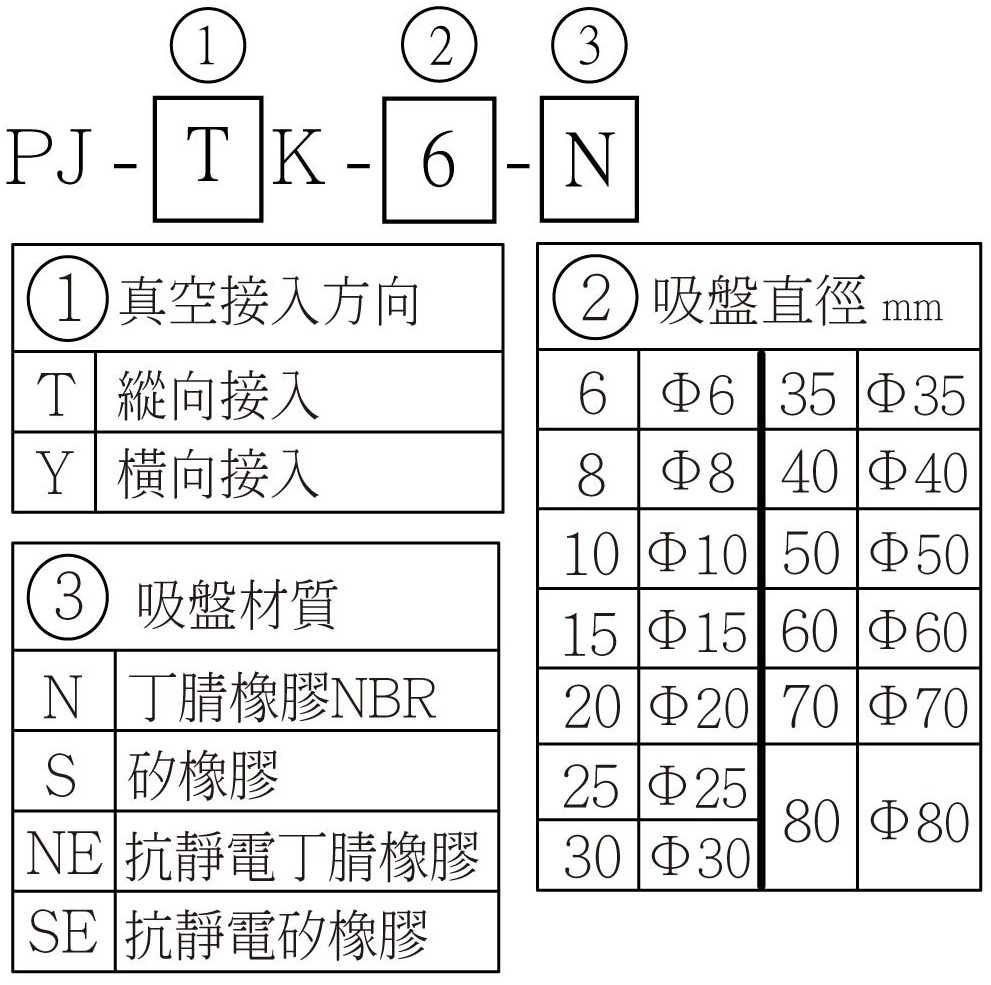 PJTK_PJYK 選用型號