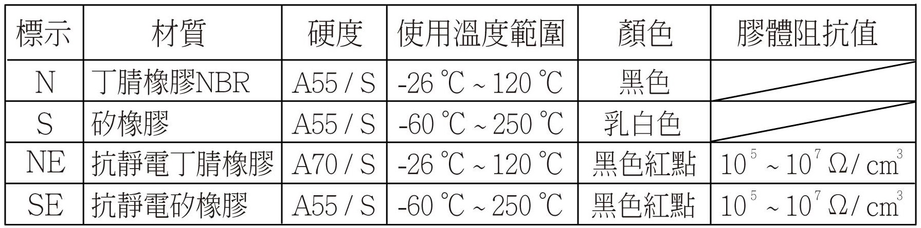 PS(PFG) 規格特性