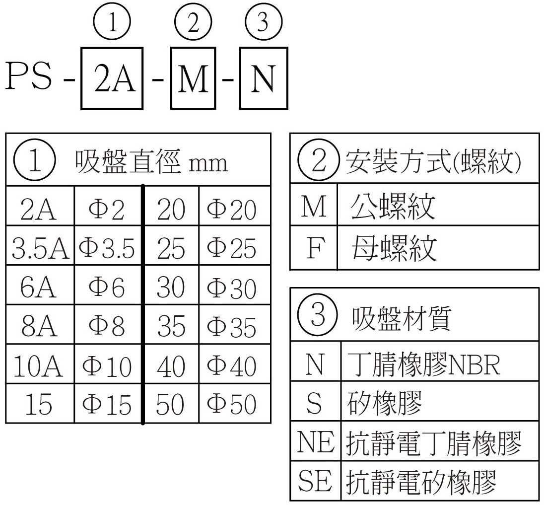 PS(PFG) 選用型號