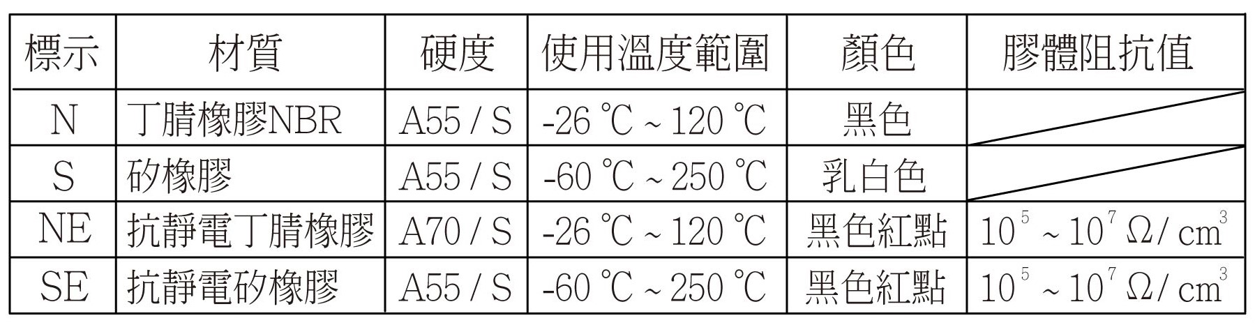 PS(PJG) 規格特性