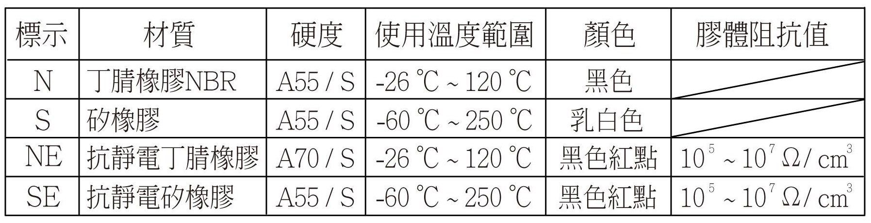 PSS ( PAG ) 規格特姓