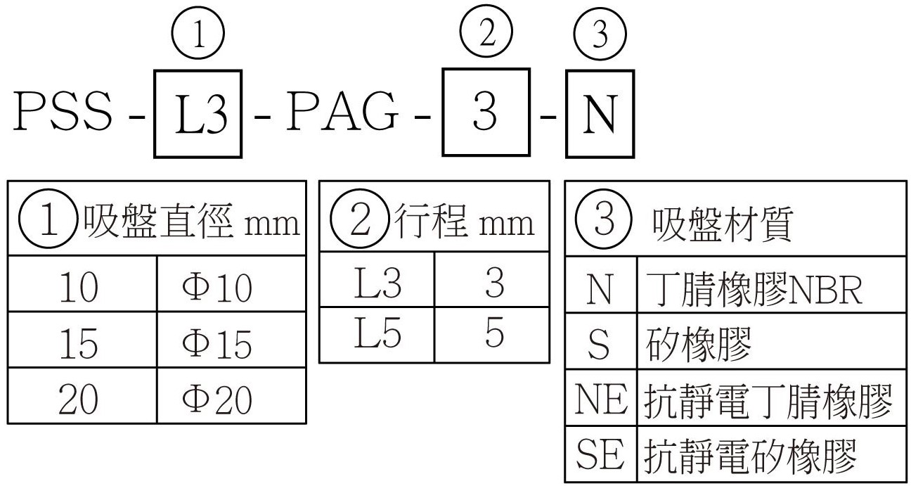 PSS ( PAG ) 選用型號