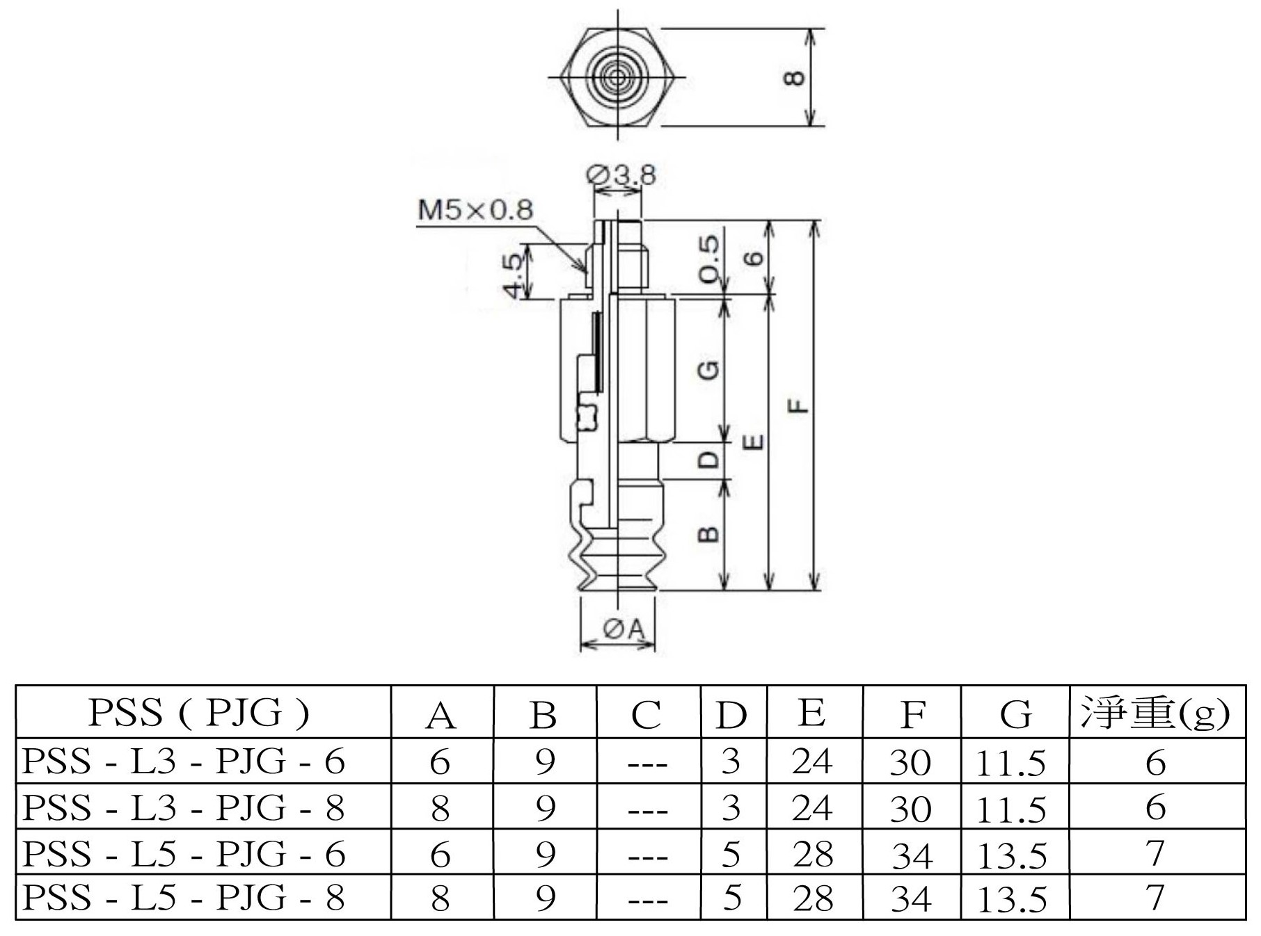 PSS ( PJG ) 安裝尺寸