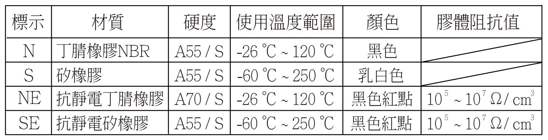 PSS ( PJG ) 規格特性