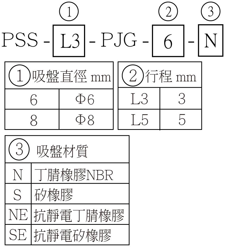 PSS ( PJG ) 選用型號