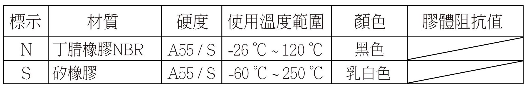 PUTKB_PUYKB 規格特性