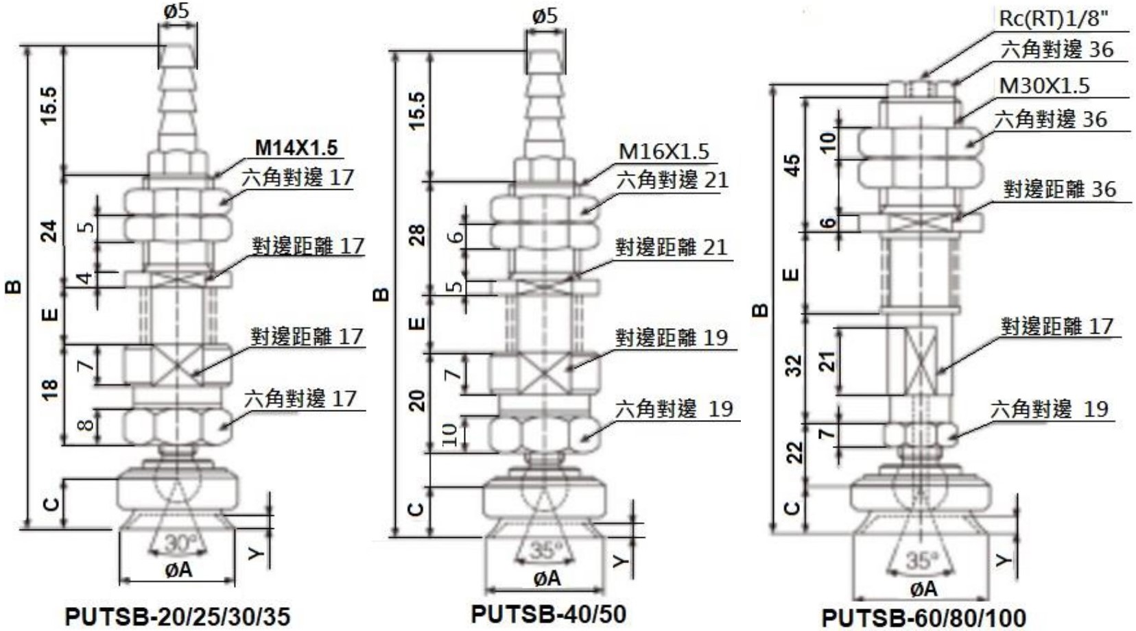 PUTSB 尺寸