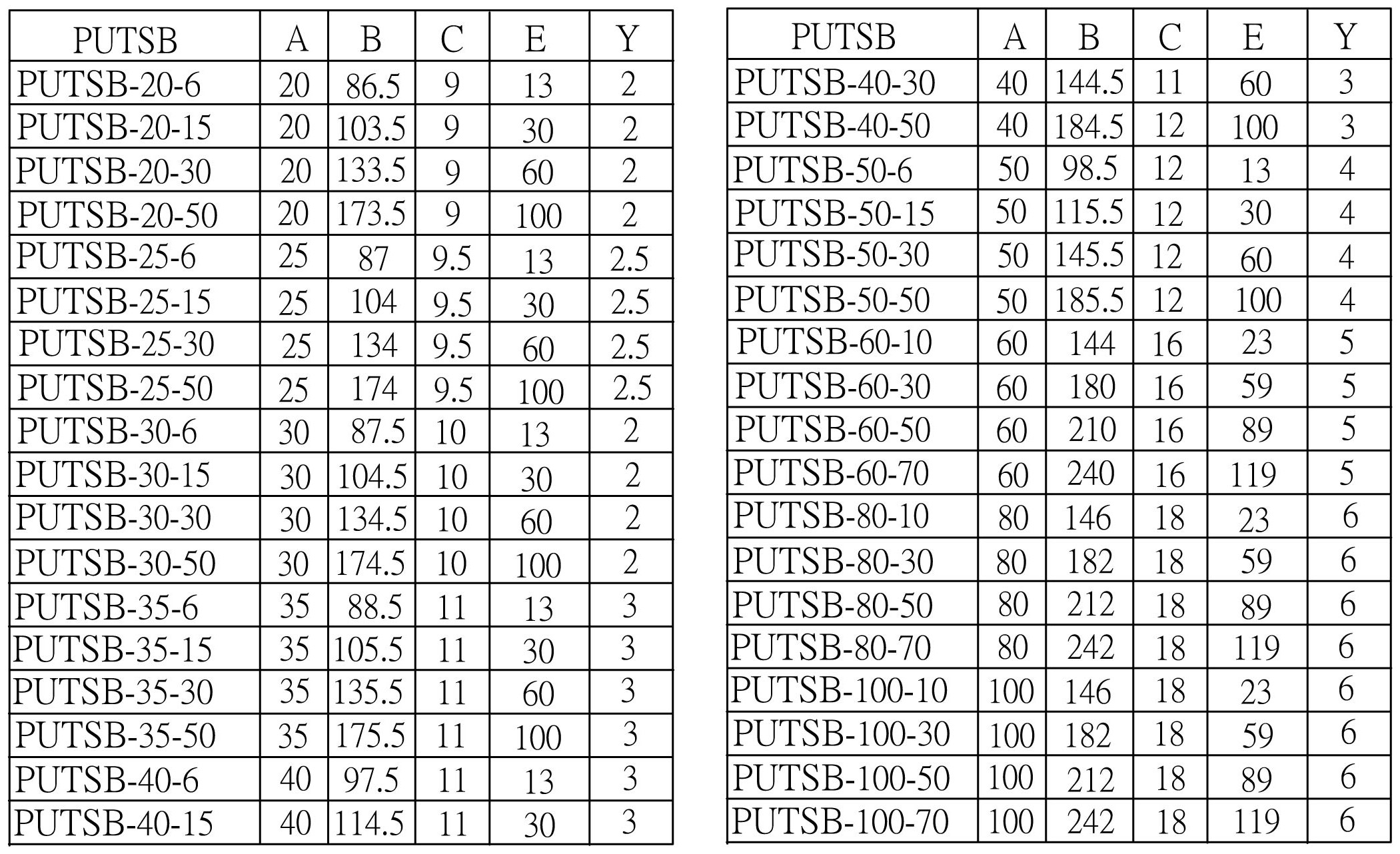 PUTSB 尺寸表