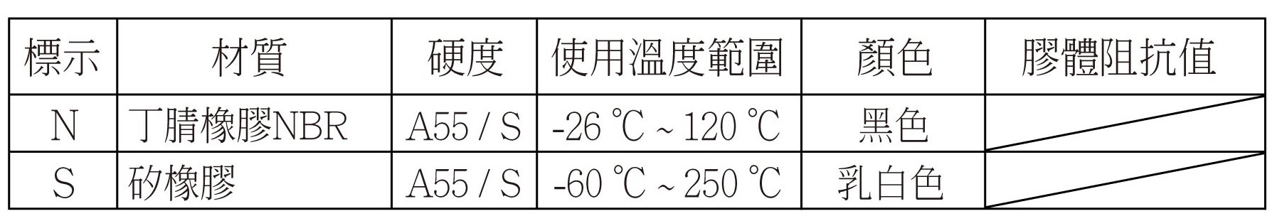 PUTSB_PUYSB 規格特性