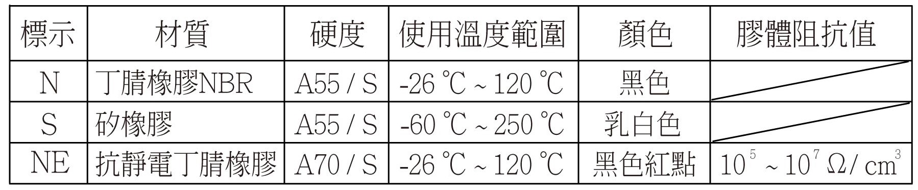 PUYKX 規格特性