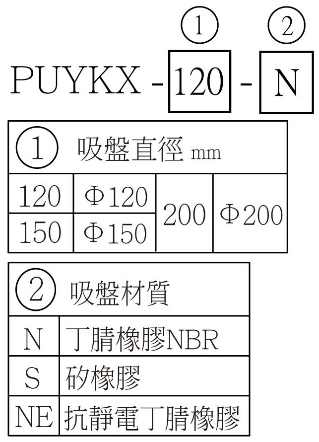 PUYKX 選用型號-1
