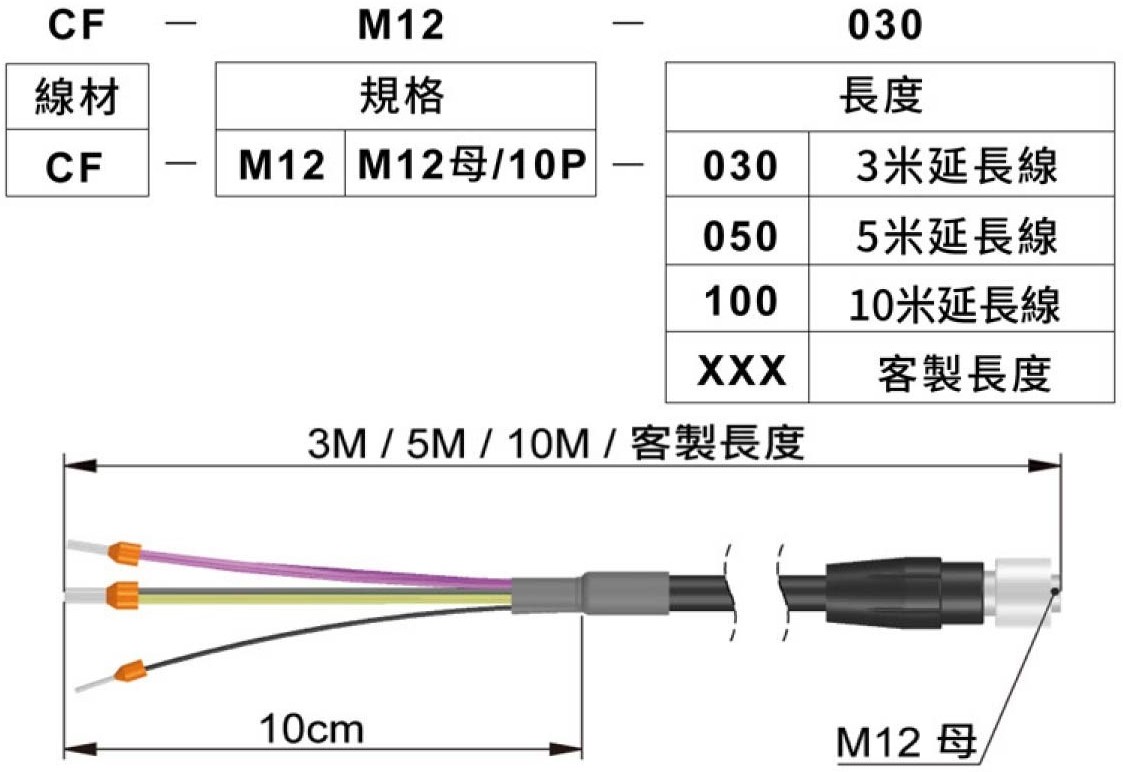 SB-M0延長線訂購規格表&外觀尺寸圖-選購-2