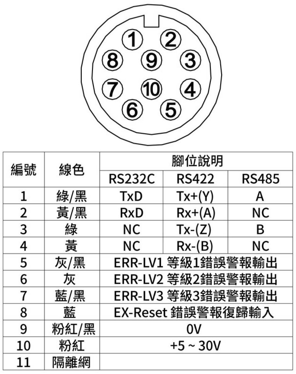 SB-M0接線定義圖-2