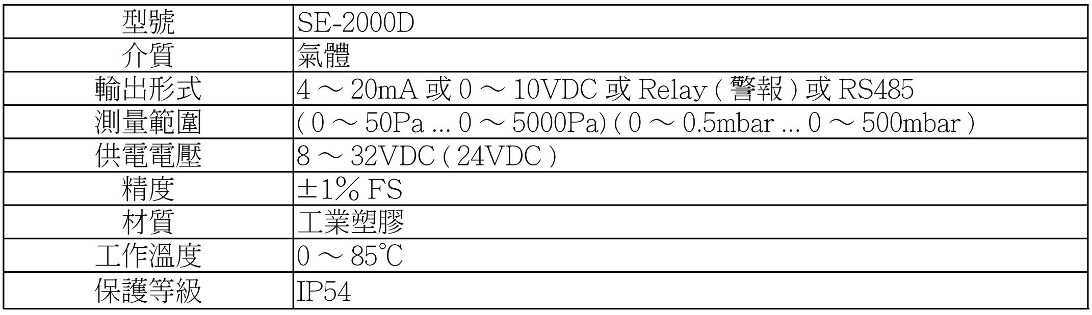 Se 2000d 技術參數