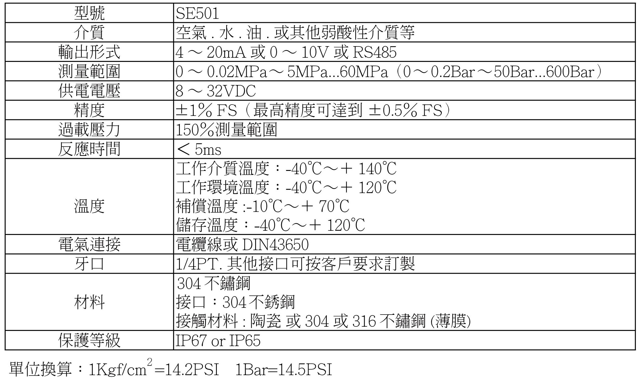 SE-501-壓力傳送器-技術參數-1