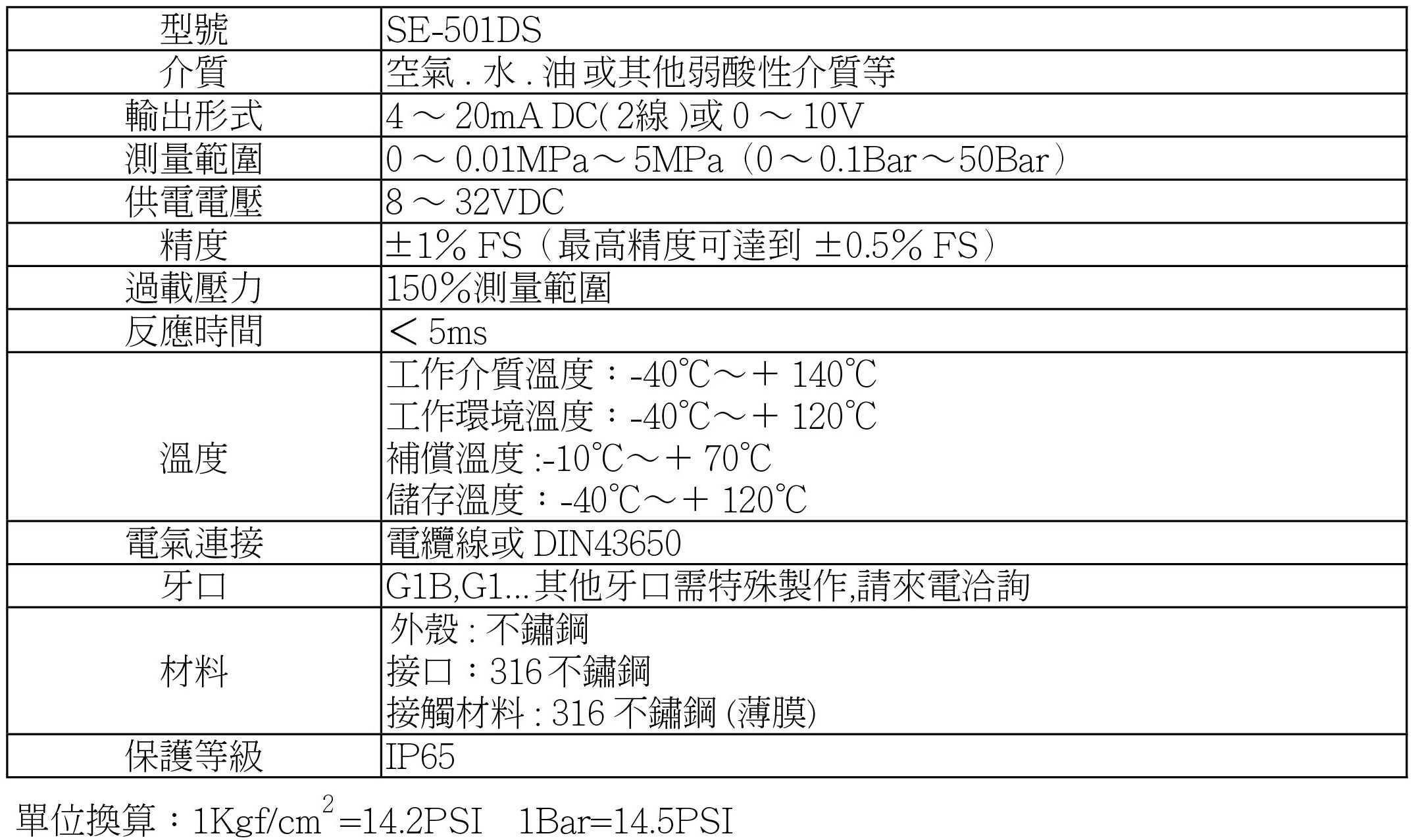 Se 501ds 技術參數