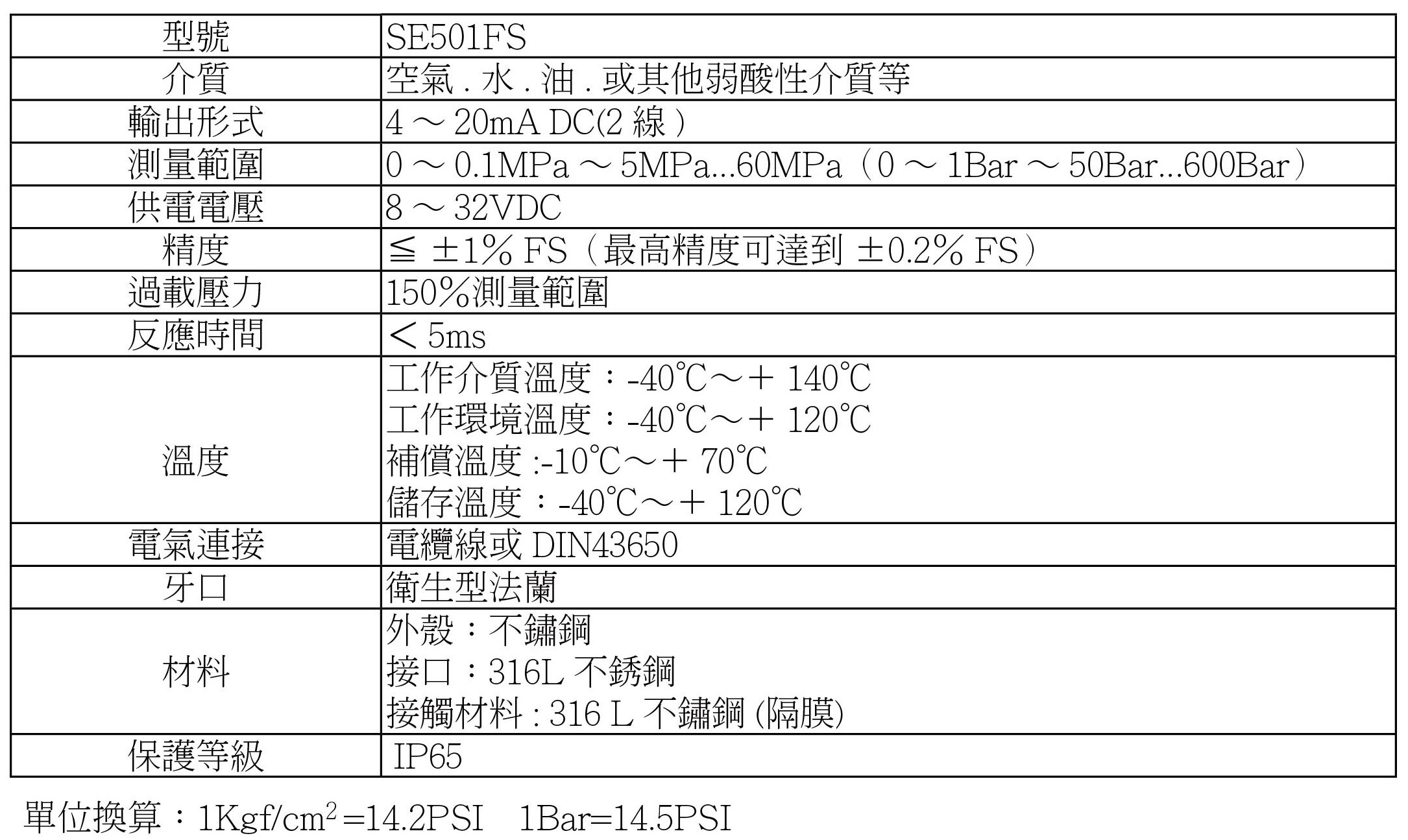 SE-501FS-衛生型壓力傳送器-技術參數