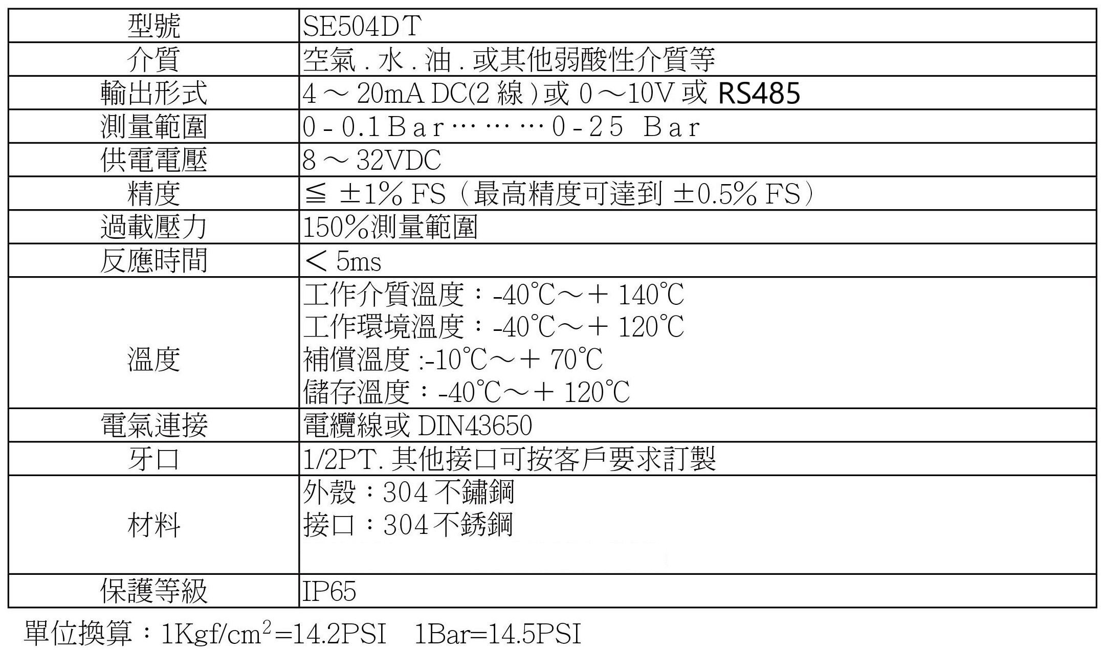 Se 504dt 壓差傳送器 技術參數 1