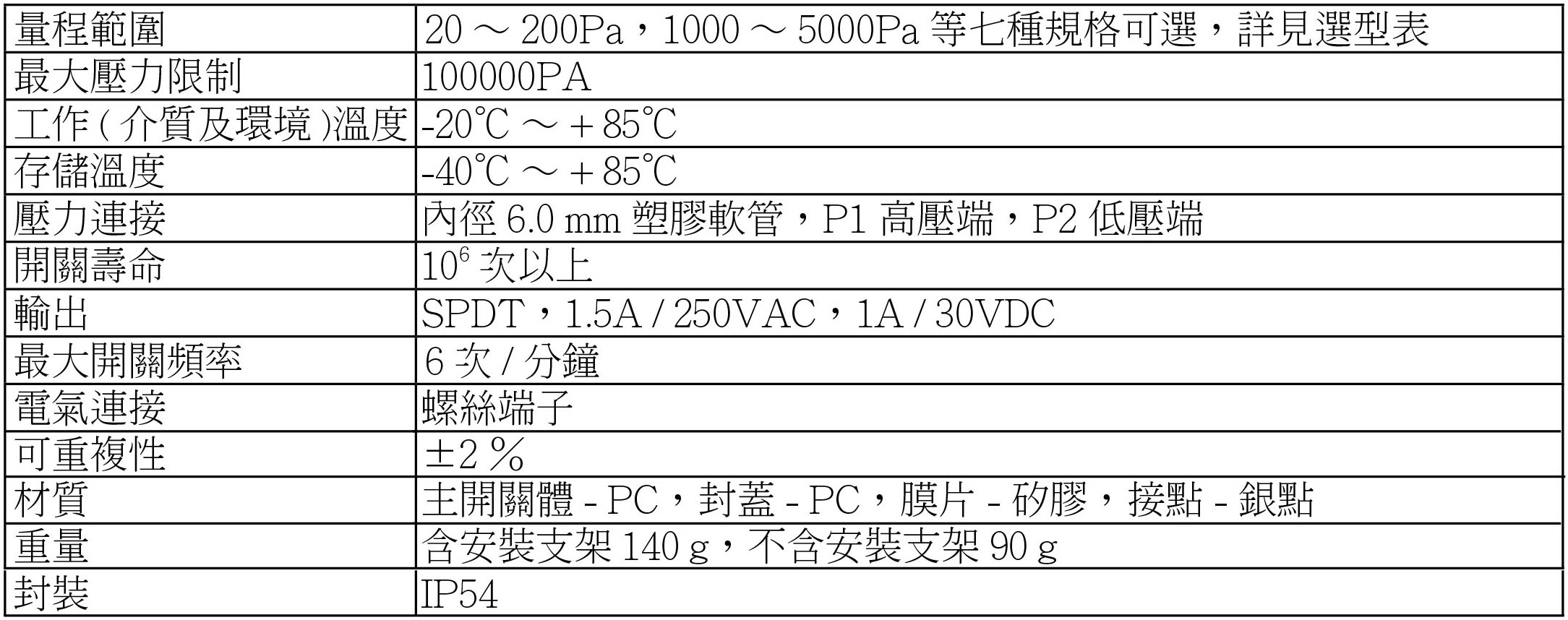 Se 601 技術參數