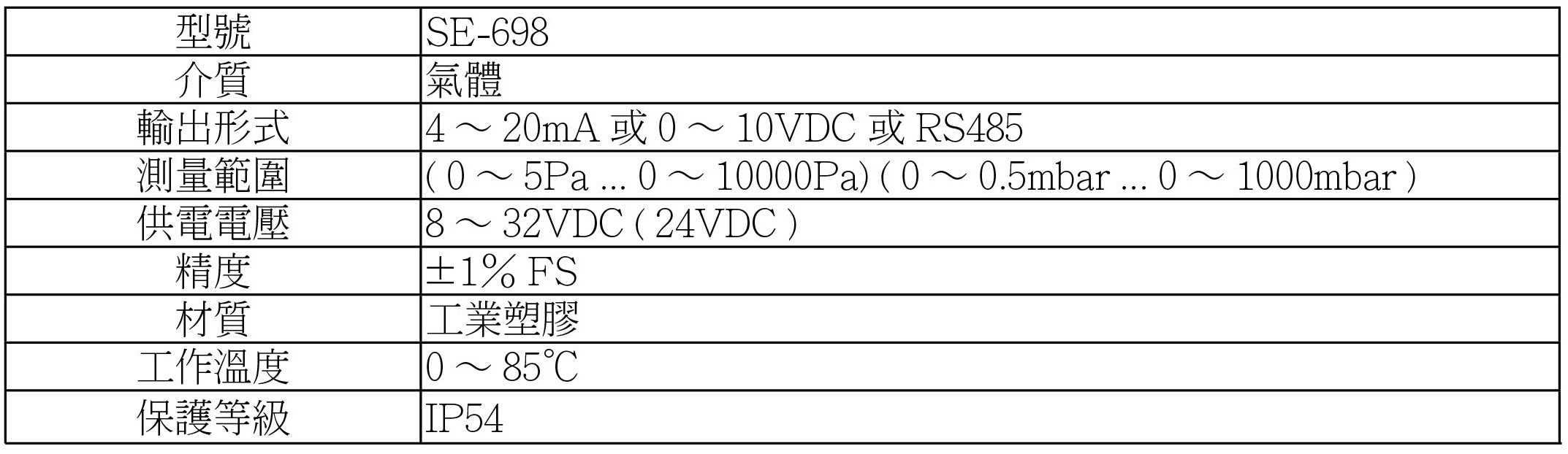 Se 698 技術參數