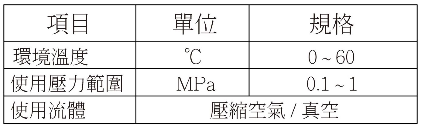 SVPV-規格特性