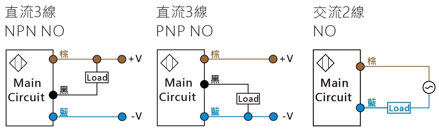 TLK-34 系列 靜電容近接開關-2-接線圖