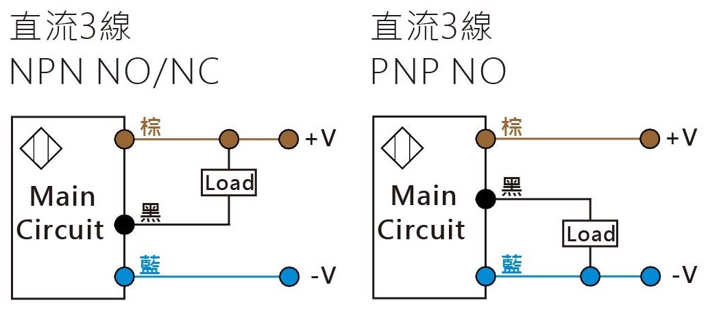 TLK-Flat 系列 靜電容近接開關-2-接線圖