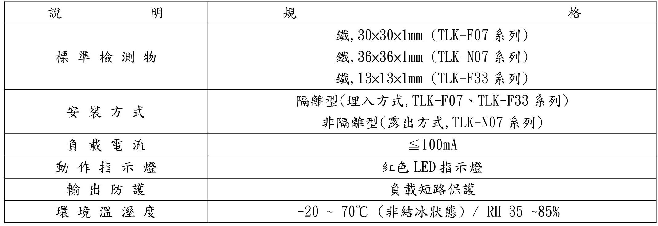 TLK-Flat 系列 靜電容近接開關-2-說明規格