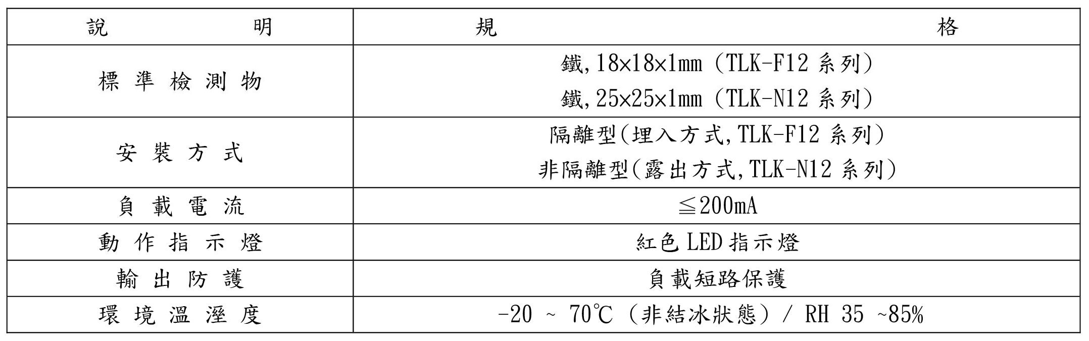 TLK-M12 系列 靜電容近接開關-1-說明規格