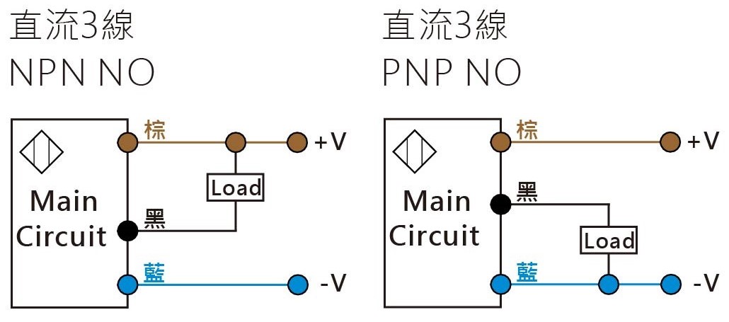TLK-M12 系列 靜電容近接開關-2-接線圖