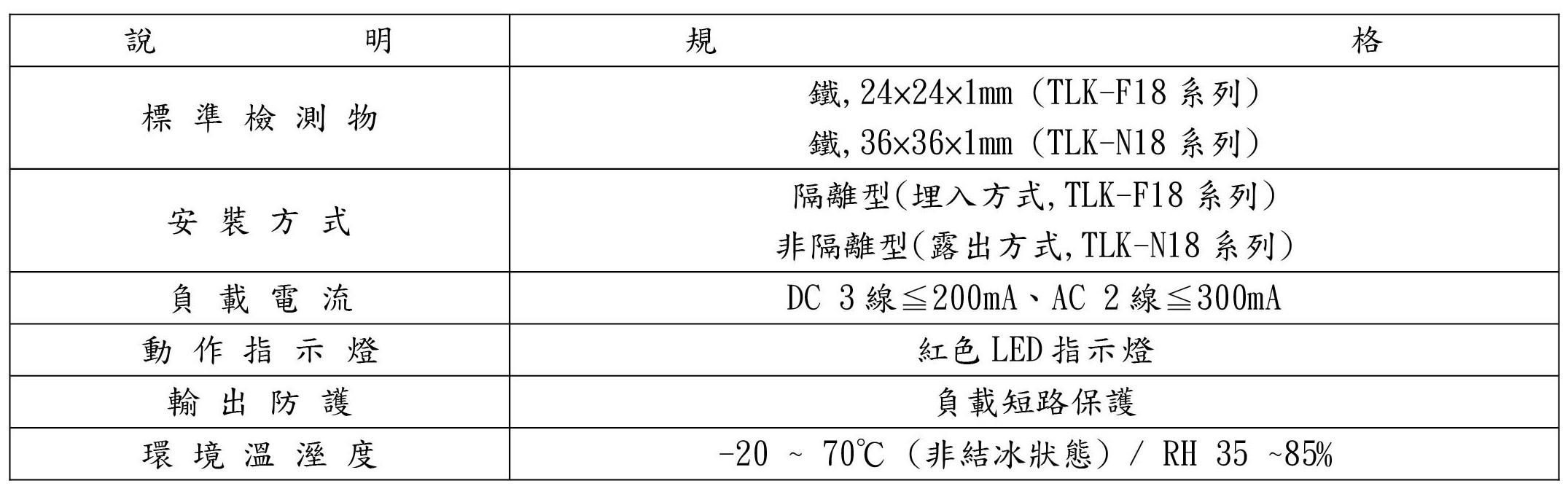 TLK-M18 系列 靜電容近接開關-2-說明規格-1