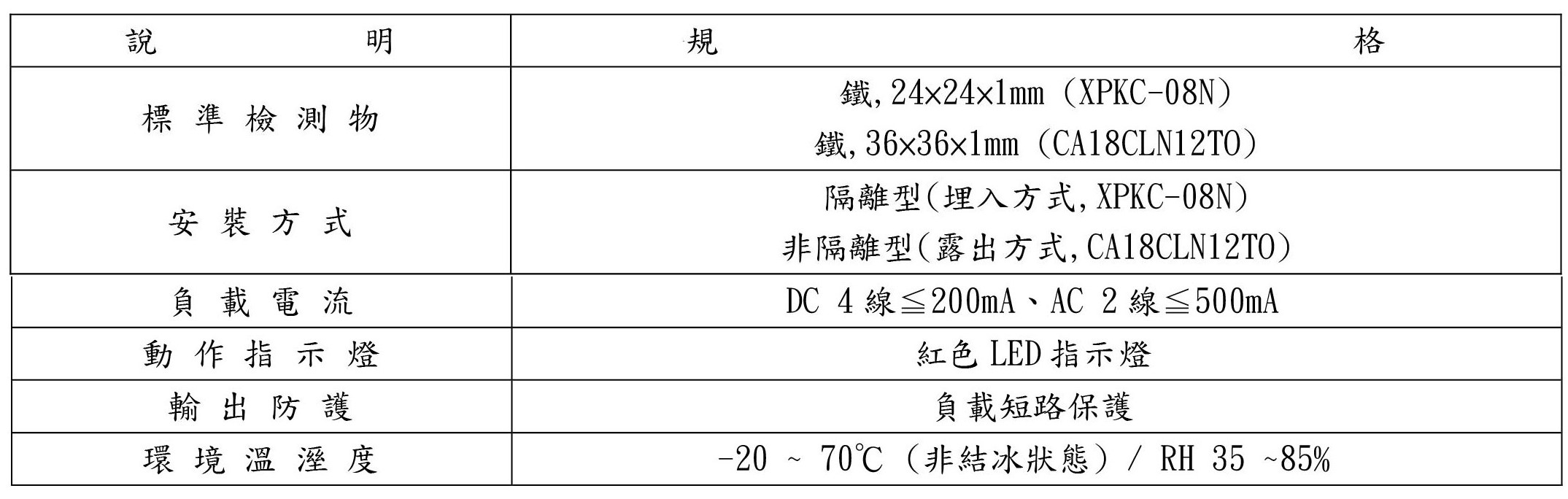TLK-M18 系列 靜電容近接開關-2-說明規格-2