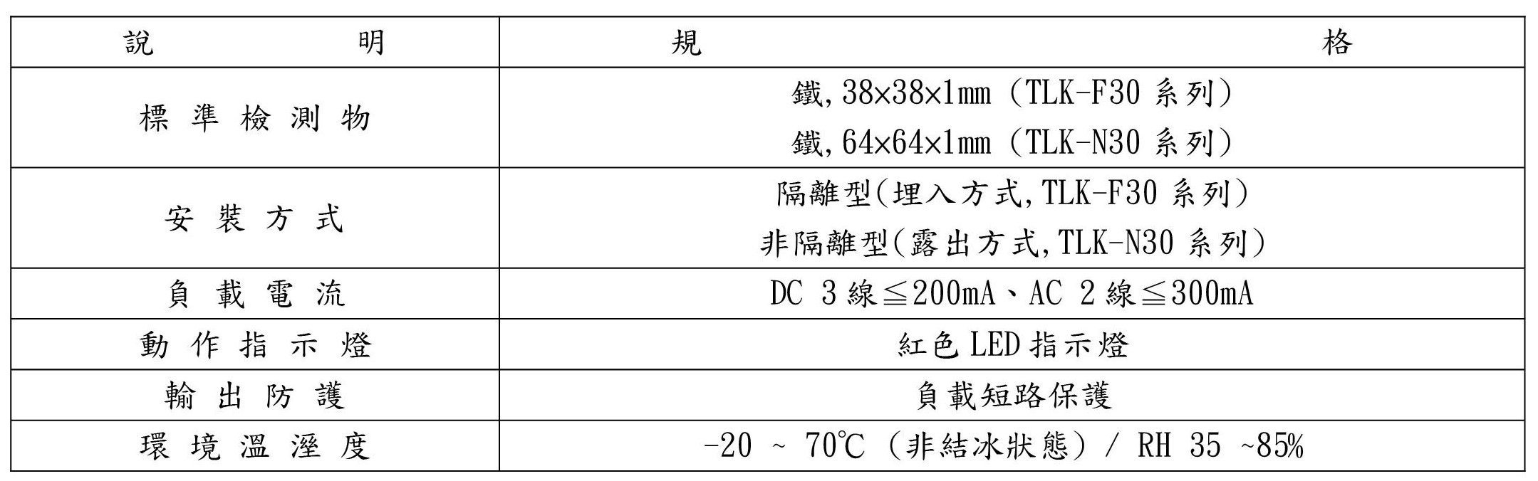 TLK-M30 系列 靜電容近接開關-2-說明規格-1