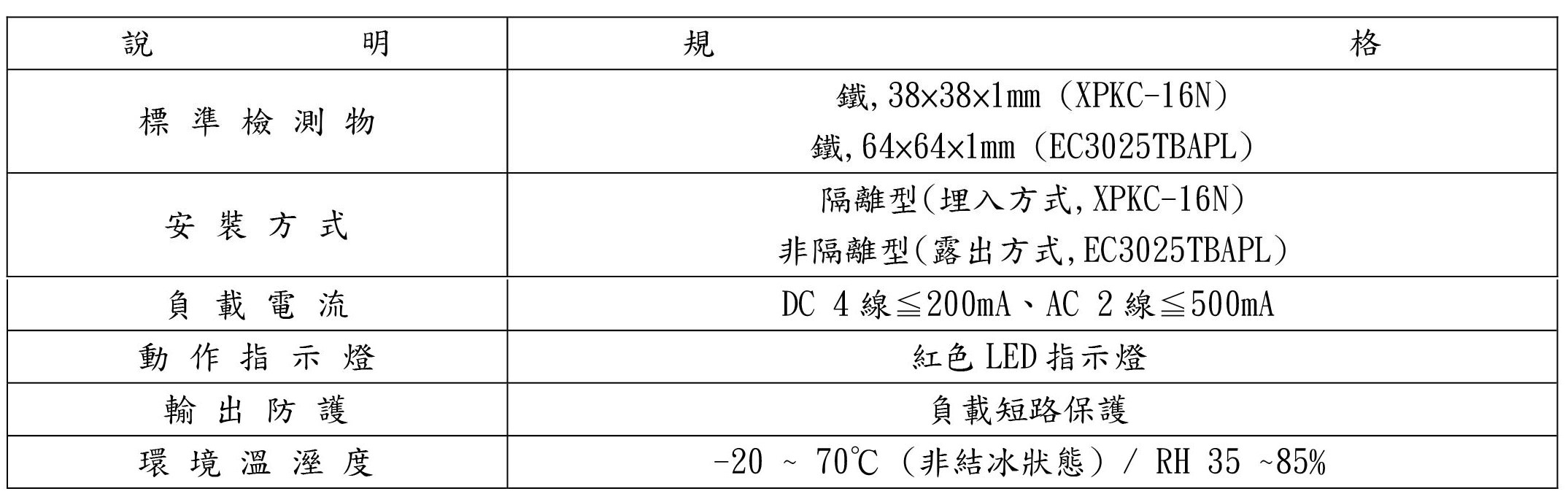 TLK-M30 系列 靜電容近接開關-2-說明規格-2
