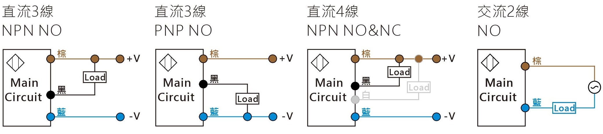 TLK-M30 系列 靜電容近接開關-3-接線圖