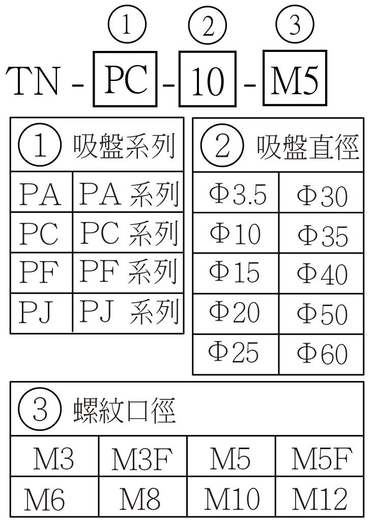 TN 選用型號