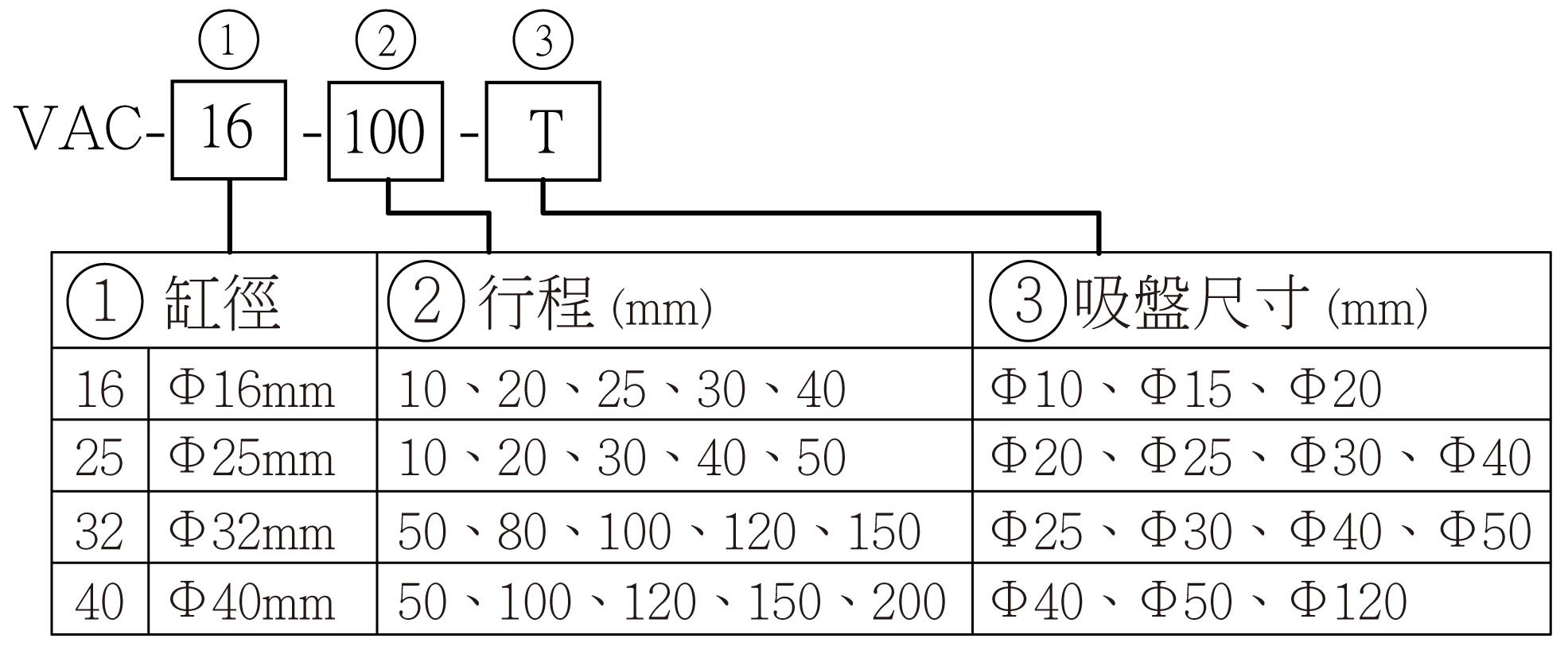 VAC-選用型號