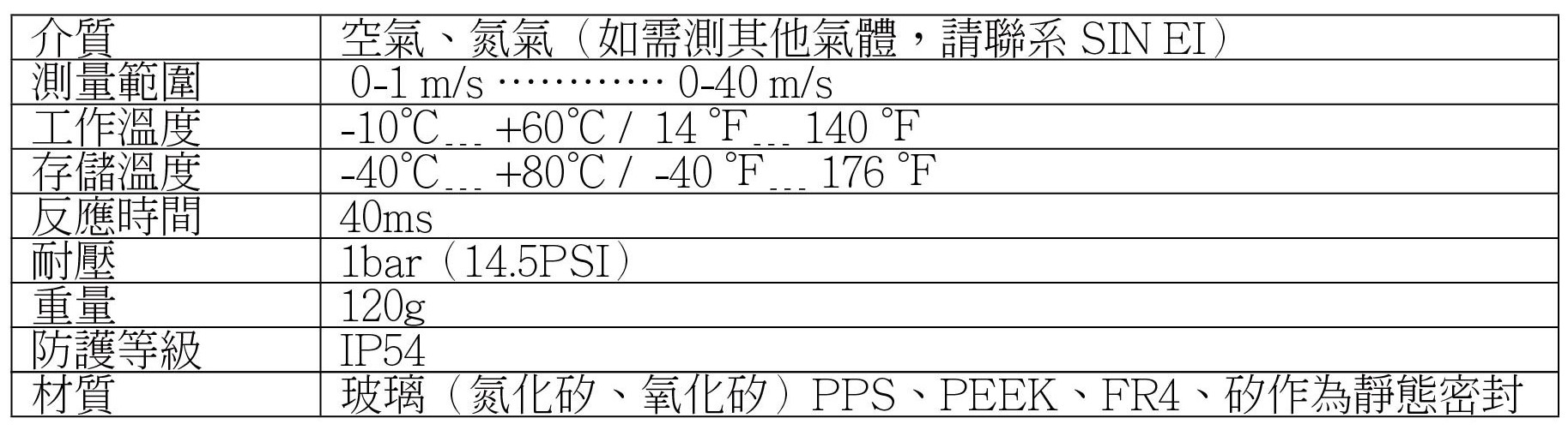 VT熱線式風速計-技術參數