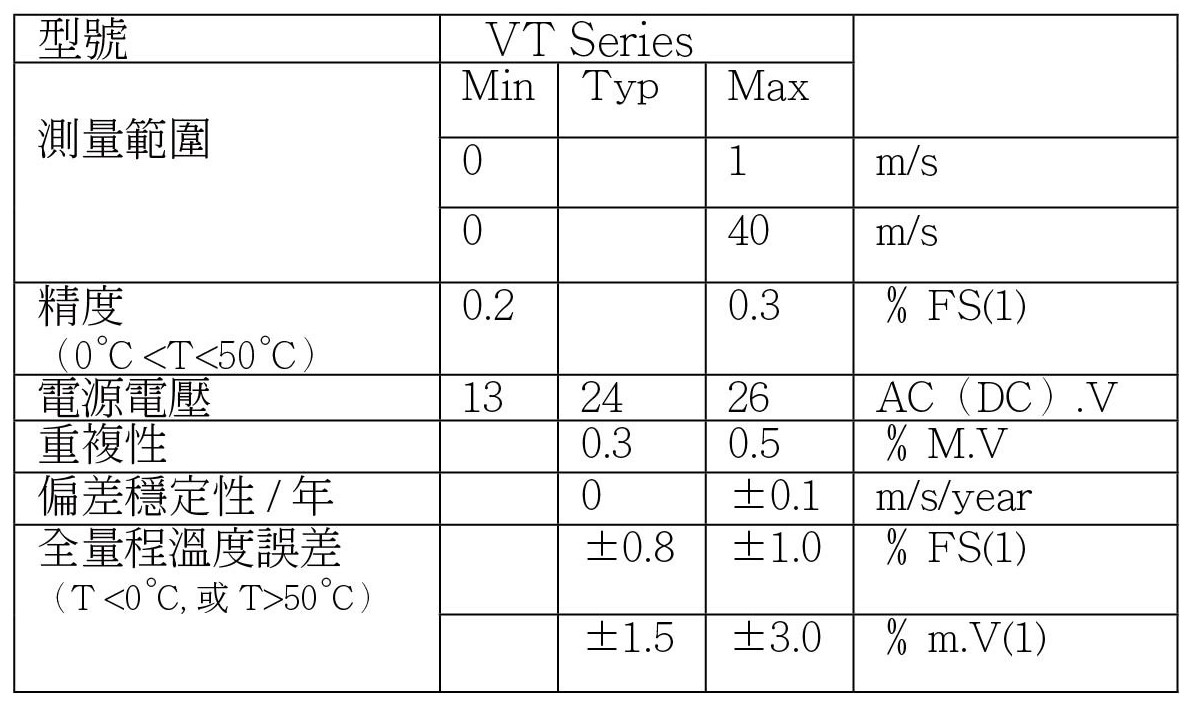 VT熱線式風速計-特性