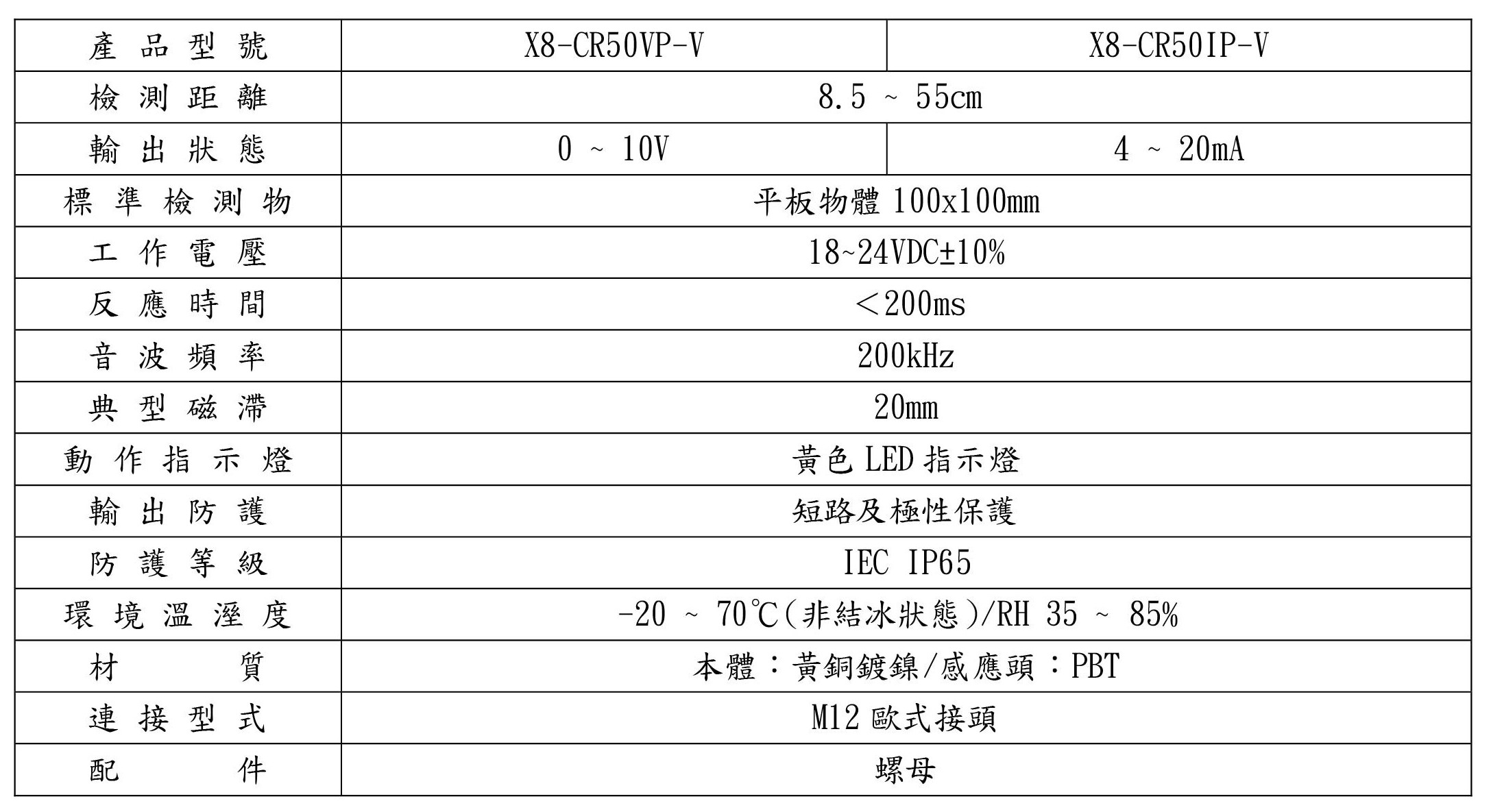 X8-M18-超音波感測器-型號規格