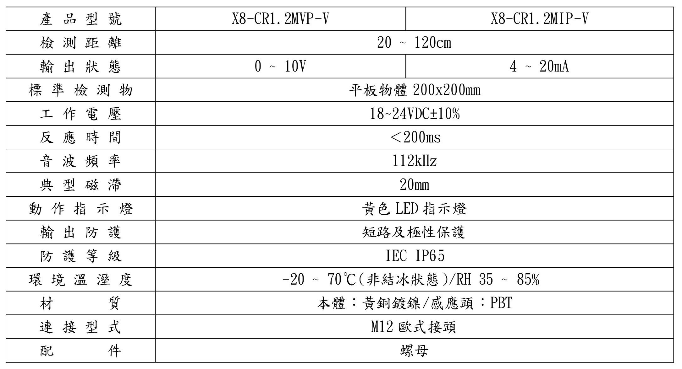 X8-M30-超音波感測器-規格型號